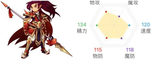 洛克王国大暑什么性格好