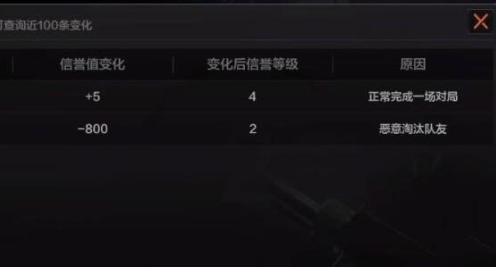 暗区突围杀队友惩罚