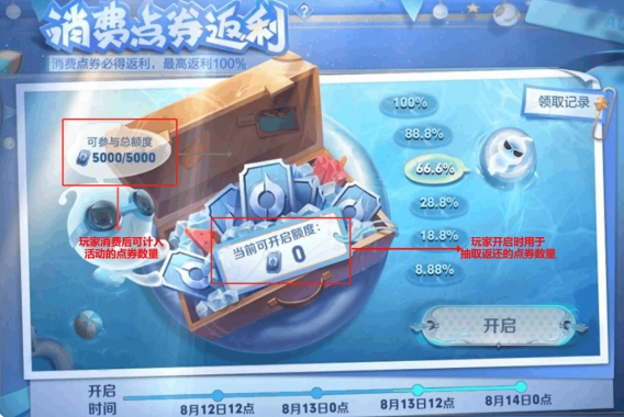 王者荣耀点券返利能反多少