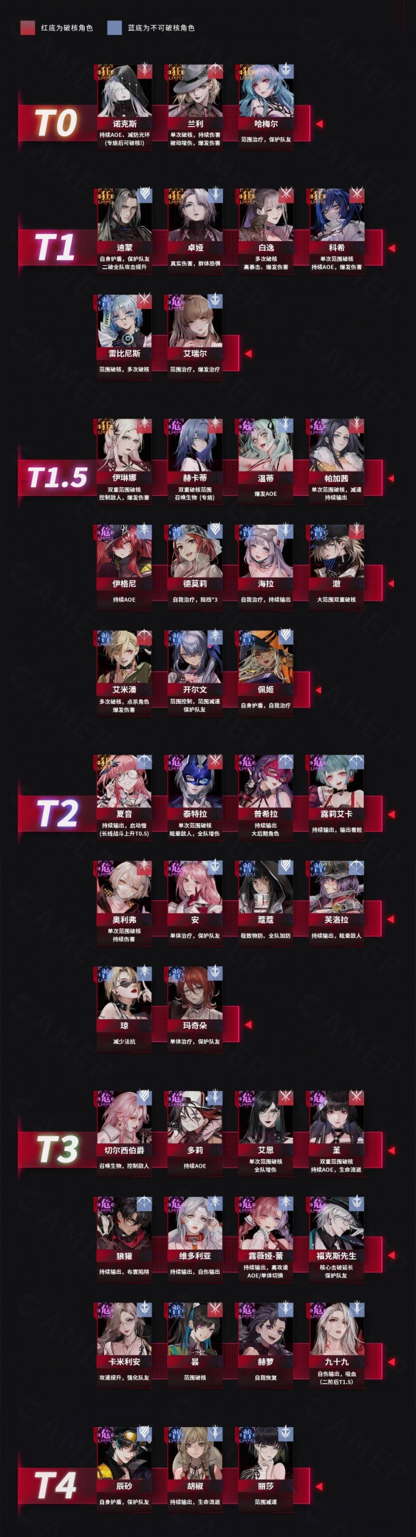 无期迷途角色强度排行