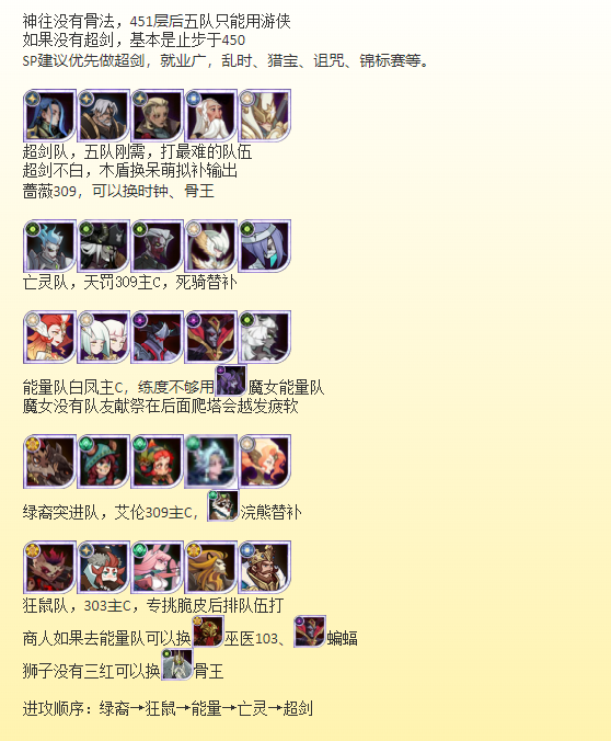 剑与远征乱时之境600层怎么打