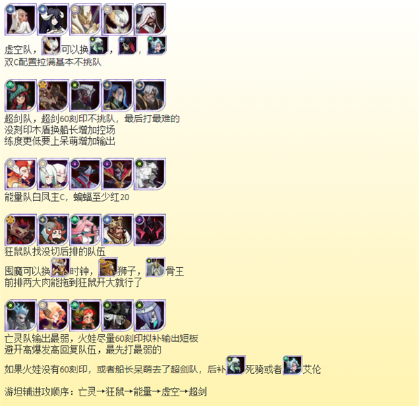 剑与远征乱时之境600层怎么打