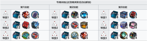 明日方舟玛恩纳精二材料