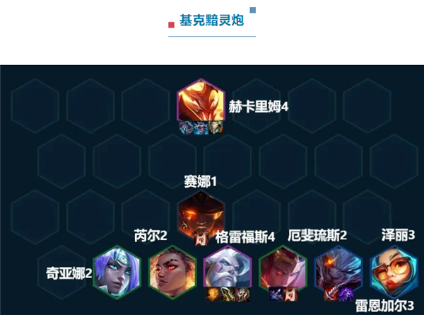 云顶之弈S7.5最强阵容推荐