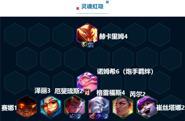 云顶之弈S7.5最强阵容推荐