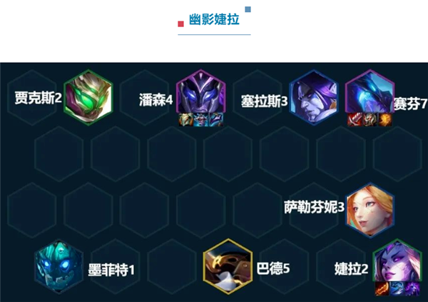 云顶之弈S7.5最强阵容推荐