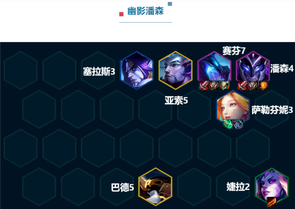 云顶之弈S7.5最强阵容推荐