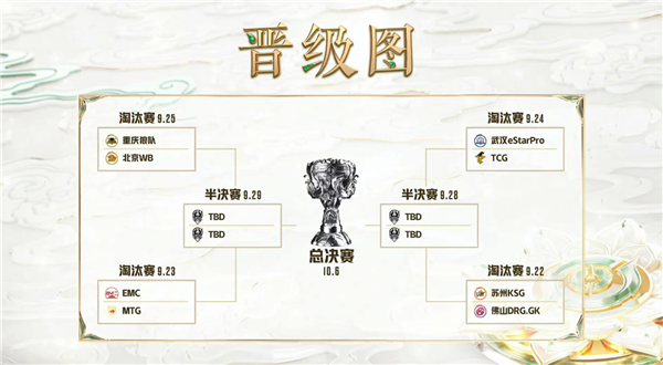 王者荣耀挑战者杯淘汰赛什么时候开始