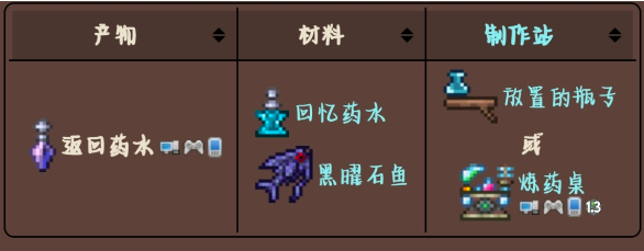 泰拉瑞亚返回药水怎么合成