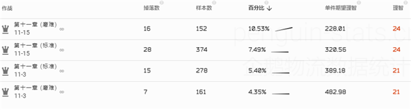 明日方舟转质盐聚块哪里刷掉率高