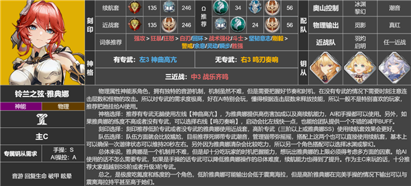 深空之眼雅典娜值得培养吗