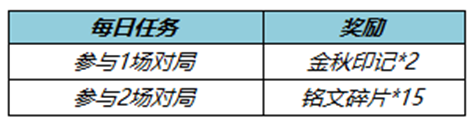 王者荣耀金秋印记怎么获得