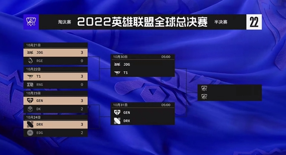 英雄联盟S12半决赛什么时候
