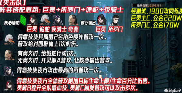 非匿名指令PVE阵容