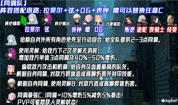 非匿名指令PVE阵容