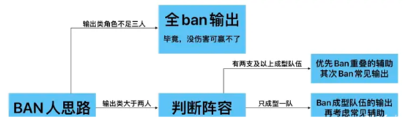 非匿名指令PVP阵容搭配