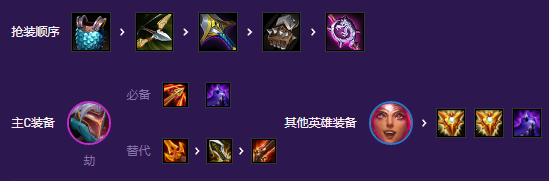 云顶之弈决斗劫怎么玩