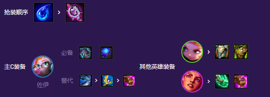 云顶之弈灵能佐伊怎么玩