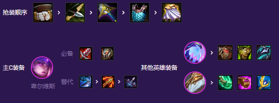 云顶之弈怪兽九五怎么玩