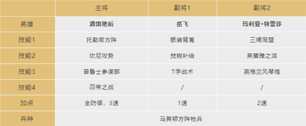 文明与征服酒馆艳后阵容搭配