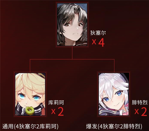 战双帕弥什深红囚影意识搭配