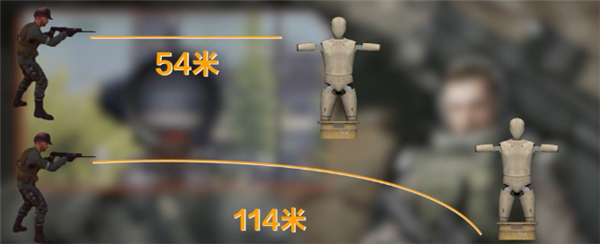 暗区突围有效射程是什么意思
