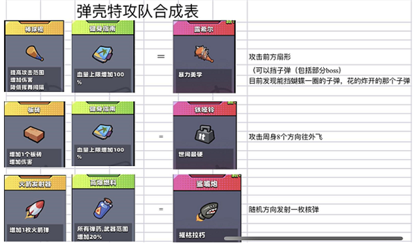 弹壳特攻队铁哑铃怎么合成