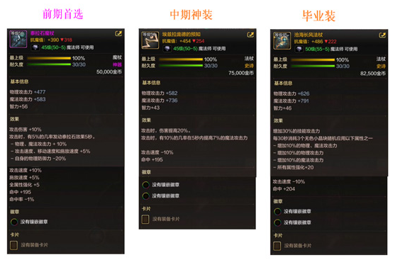 DNF手游元素师装备推荐