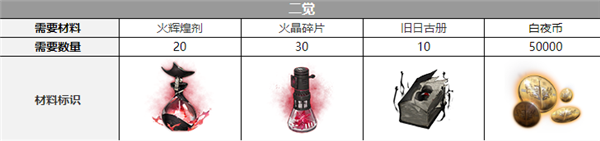 白夜极光维多利亚觉醒材料