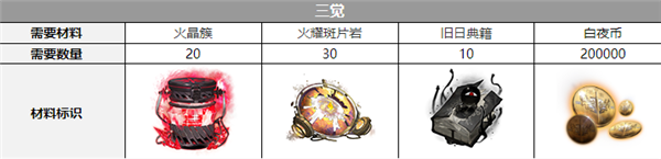 白夜极光维多利亚觉醒材料