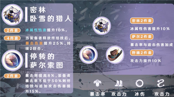 崩坏星穹铁道黑塔遗器推荐