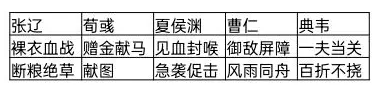 三国志战旗版攻城阵容