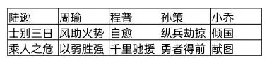 三国志战旗版攻城阵容