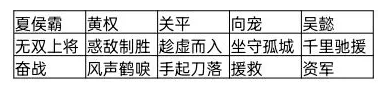 三国志战旗版攻城阵容