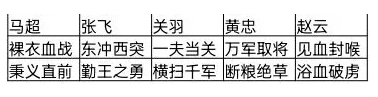 三国志战旗版攻城阵容