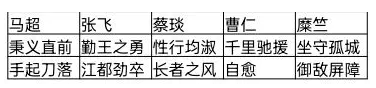 三国志战旗版攻城阵容