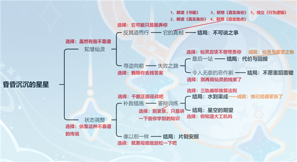 原神莱依拉邀约任务攻略