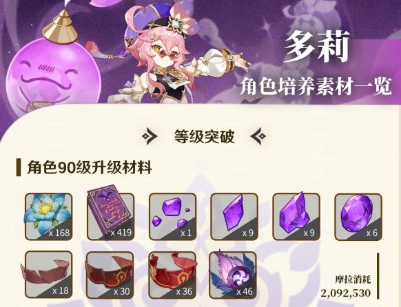原神多莉突破材料有哪些