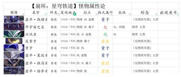 崩坏星穹铁道平民阵容