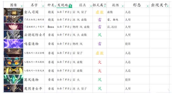 崩坏星穹铁道平民阵容