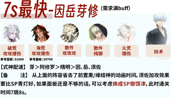 阴阳师银魂联动爬塔攻略