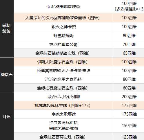 DNF缪斯怎么附魔