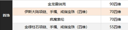 DNF缪斯怎么附魔