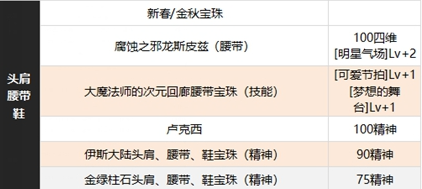 DNF缪斯怎么附魔