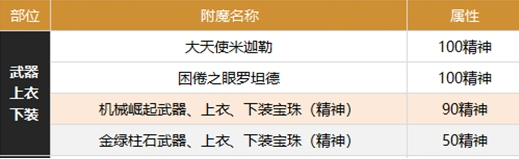 DNF缪斯怎么附魔