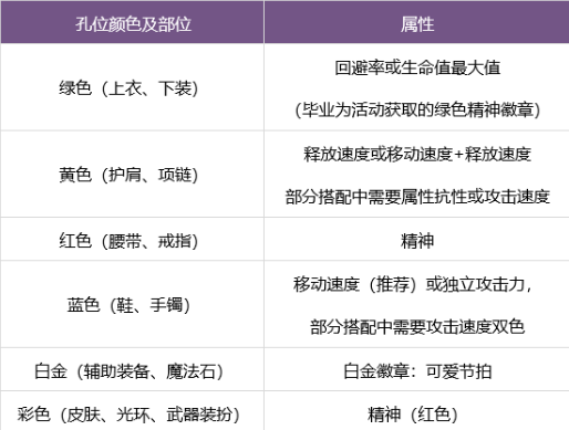 DNF缪斯勋章怎么选