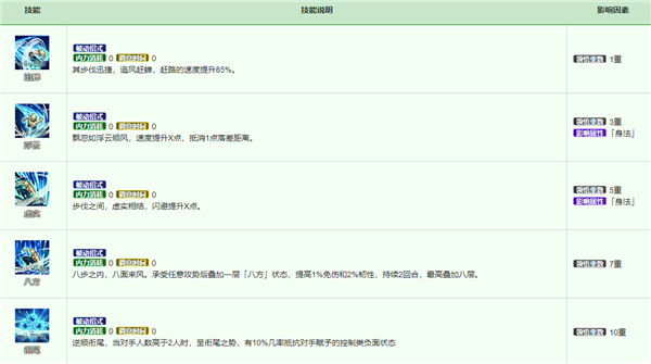 烟雨江湖八步赶蝉怎么获得