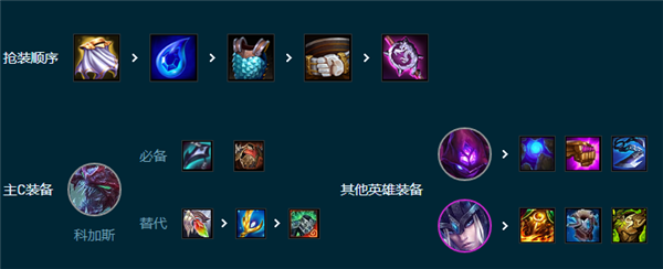 云顶之弈格斗大虫子阵容