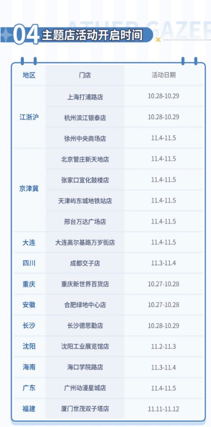 深空之眼罗森联动店在哪里