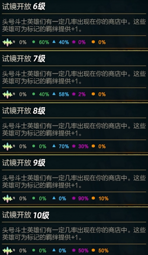 云顶之弈赛季之星是什么